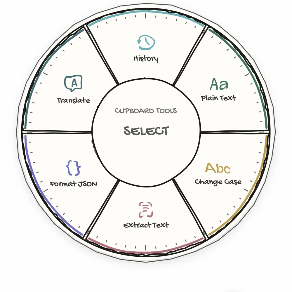 Arc’s clipboard tools presented as shortcuts on a native radial menu