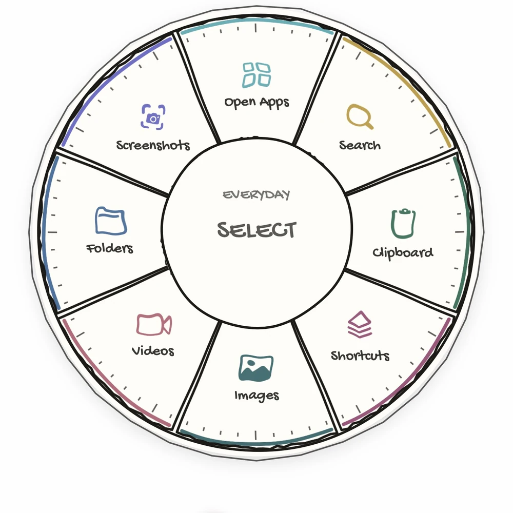 Arc’s Everyday radial menu in Doodle style, with the same eight shortcuts