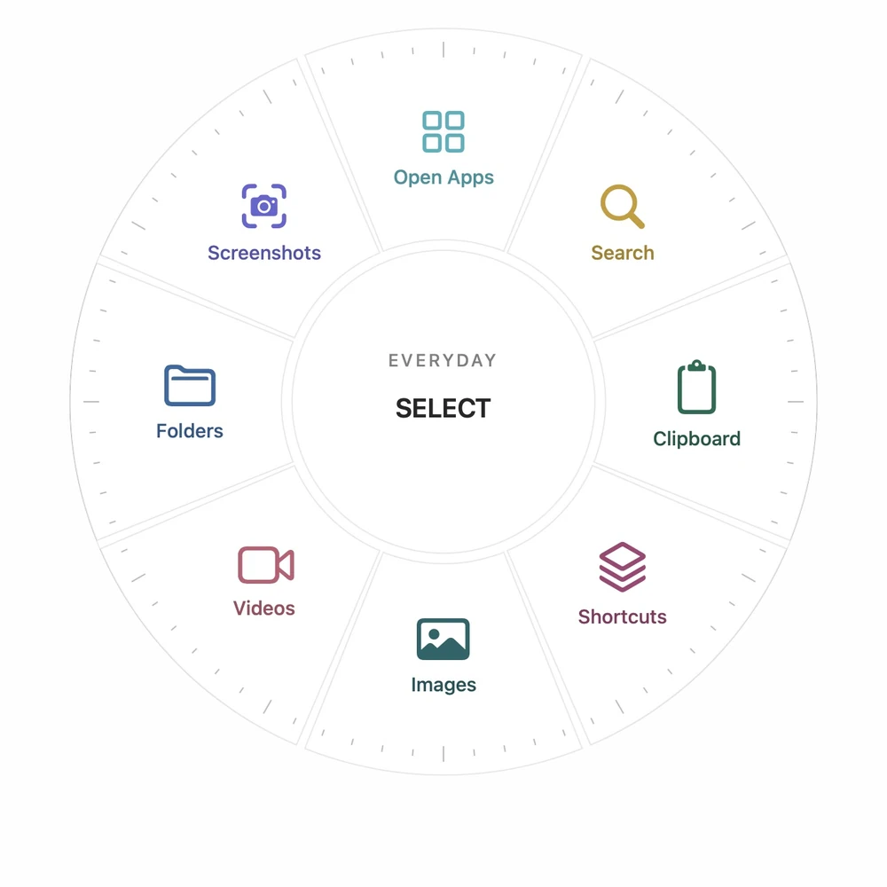 Arc’s Liquid Glass radial menu, with apps, search, clipboard, shortcuts, images, videos, folders, and screenshots