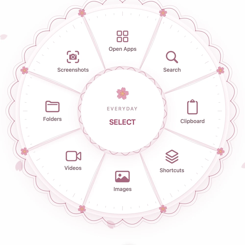 Arc’s Everyday radial menu in Sakura style, with the same eight shortcuts